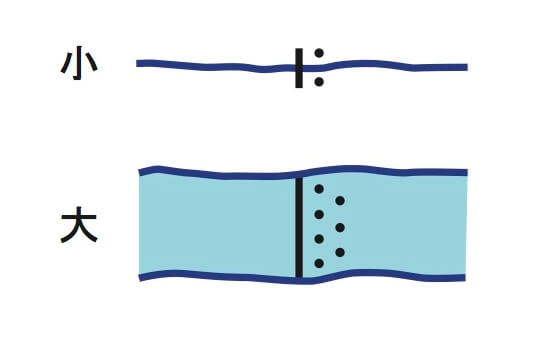 山登りをするなら知っておきたい地図記号 地図から想像するのが大事 山おかめ